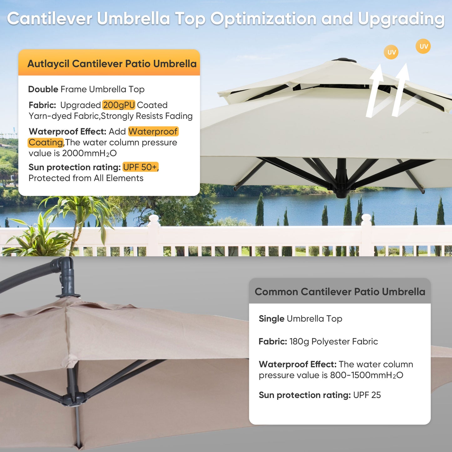 Autlaycil 10' Patio Umbrella, Aluminum Offset Outdoor Cantilever Umbrella with 360-degree Rotation for Garden Deck Pool Patio, Beige