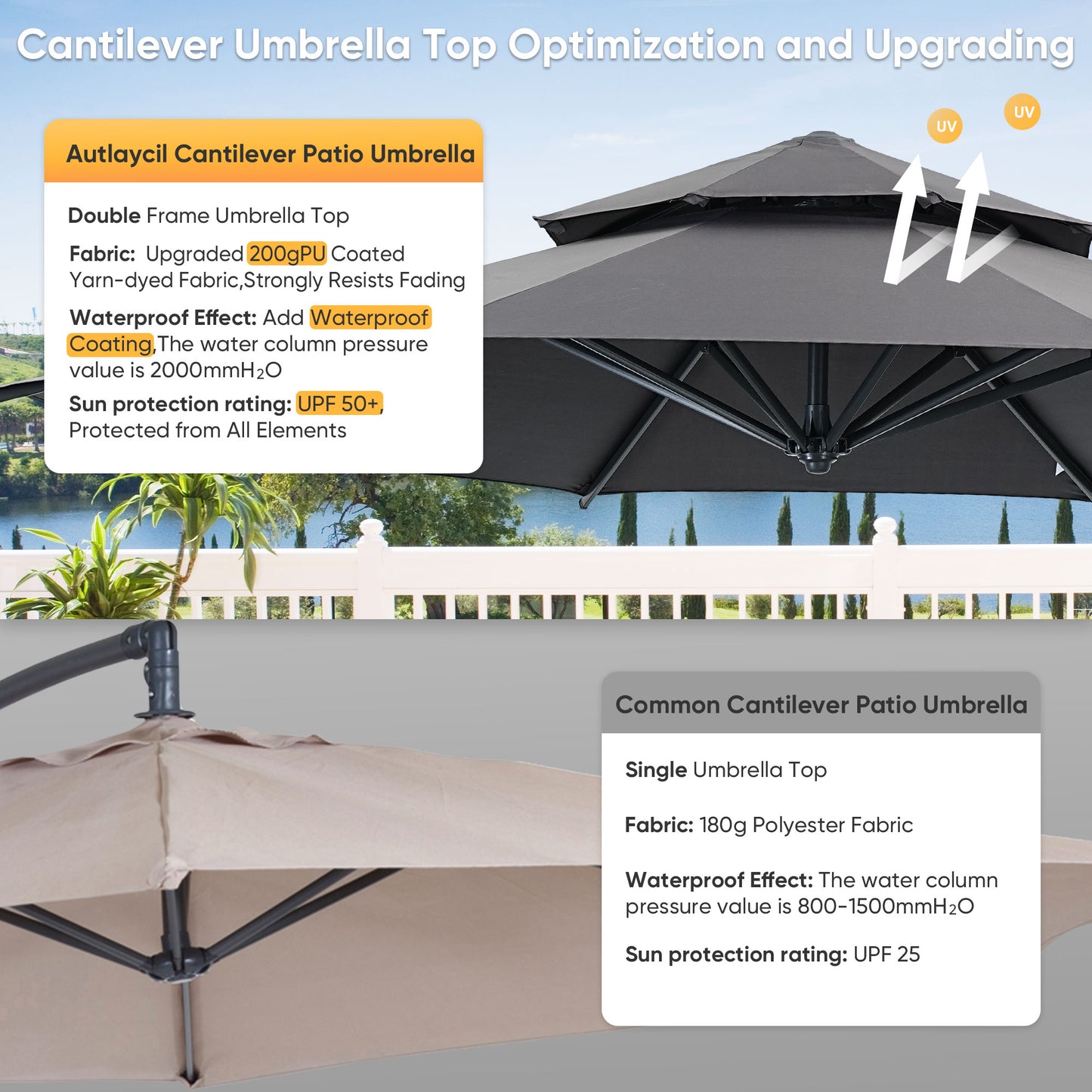 Autlaycil 10' Patio Umbrella, Aluminum Offset Outdoor Cantilever Umbrella with 360-degree Rotation for Garden Deck Pool Patio, Grey