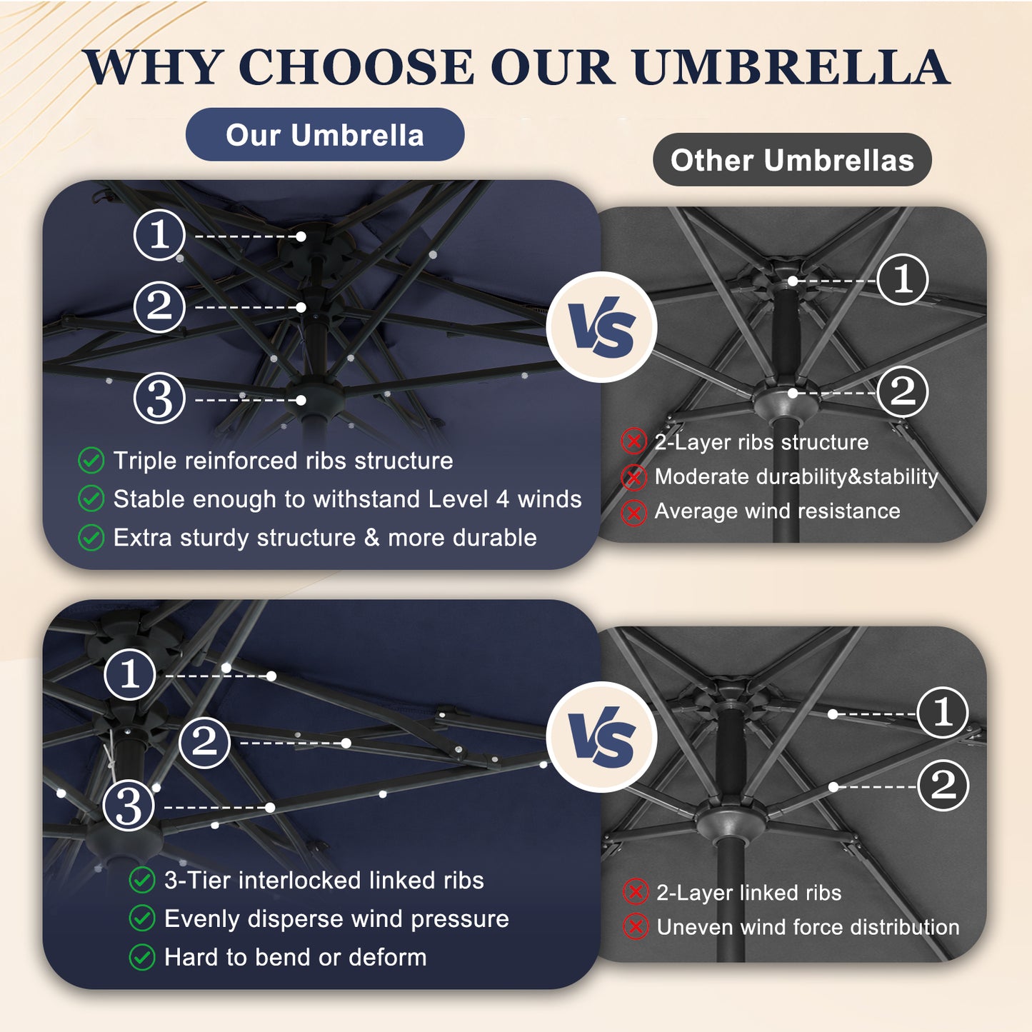 Autlaycil 10ft Solar Patio Umbrella with Lights, 3-Tier Windproof Stable Frame, Spider-arm Structure with Steel Tilt and Crank-Navy Blue