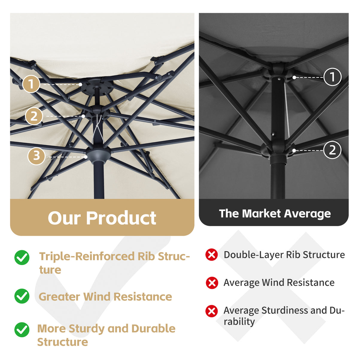 Autlaycil 10ft Beige Patio Umbrella with Push Button Tilt and Crank, 3-Tier Frame Octopus-arm Structure for Garden, Deck, Table, Pool
