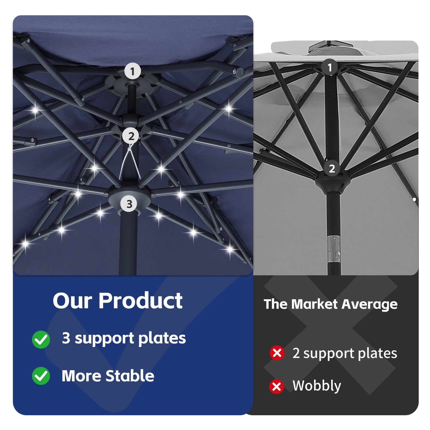 Autlaycil 10ft Solar Patio Umbrella with Lights, 3-Tier Windproof Stable Frame, Octopus-arm Structure with Steel Tilt and Crank-Navy Blue