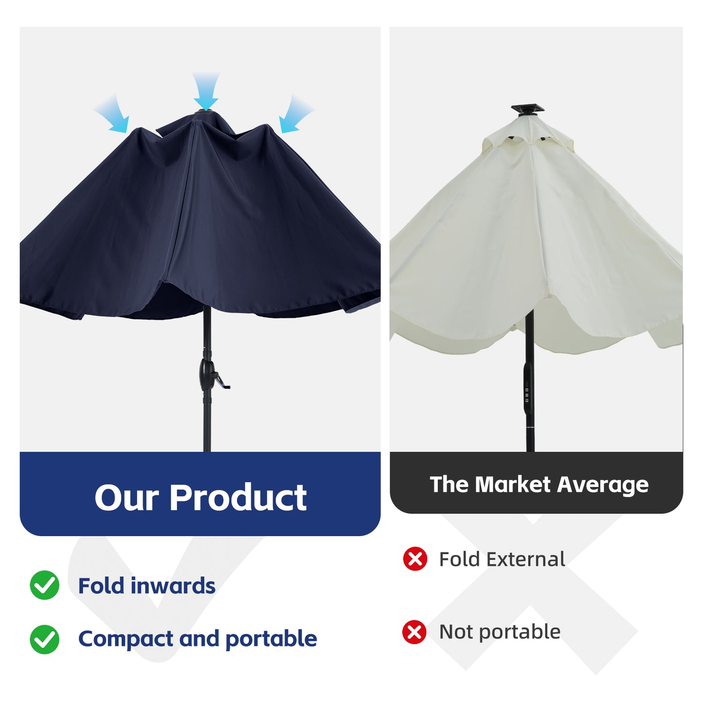 Autlaycil 10ft Navy Blue Solar Patio Umbrella with Lights, 3-Tier Windproof Stable Frame, Spider-arm Structure for Pool, Yard, Garden, Deck, Outdoor