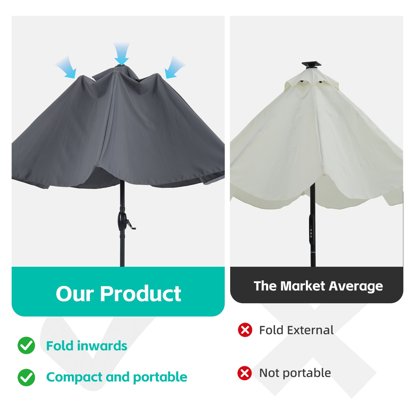 Autlaycil 10ft Gray Solar Patio Umbrella with Stand and Lights, 3-Tier Windproof Stable Frame, Spider-arm Structure, 95 lbs Sand Filled 67 lbs Water Filled Outdoor Base