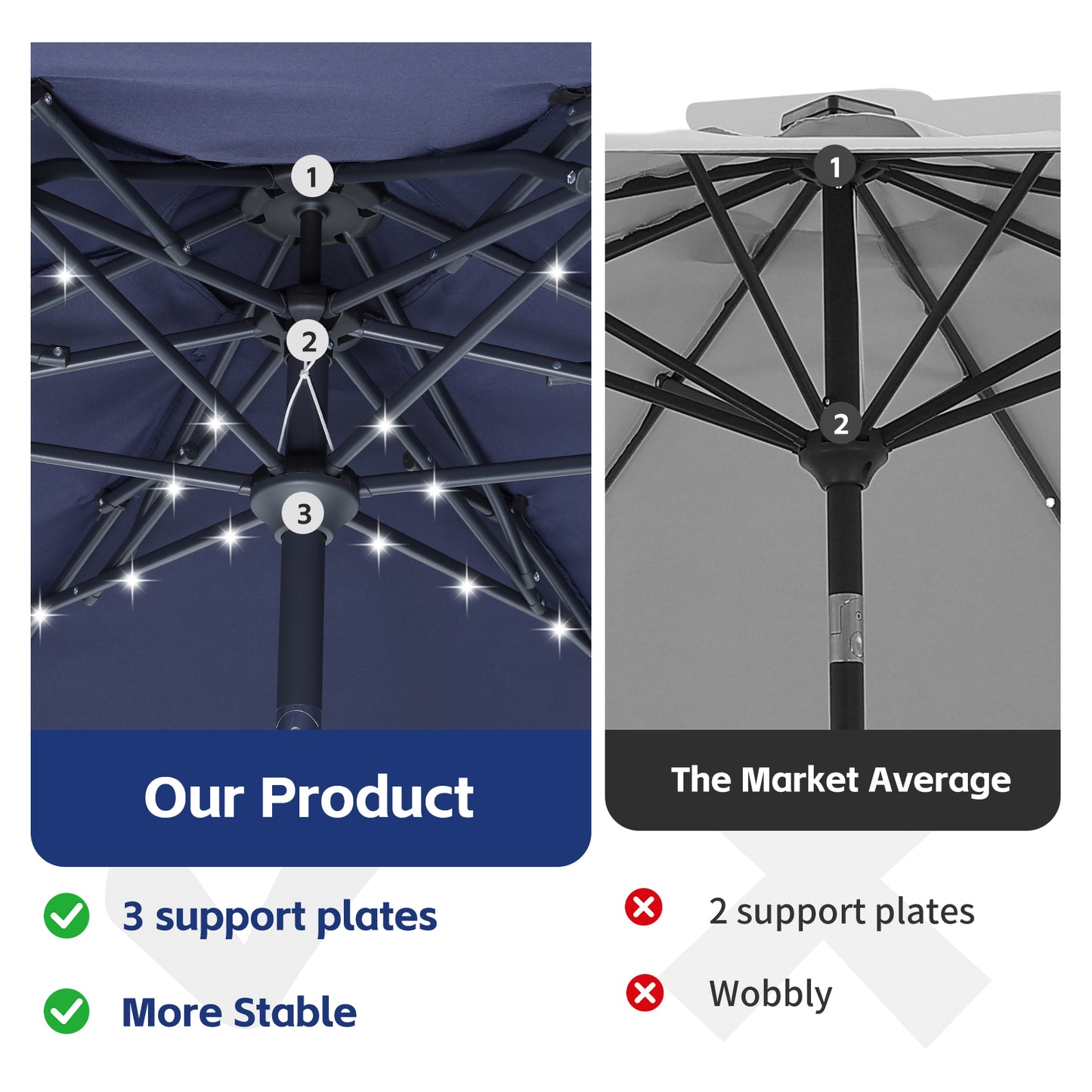 Autlaycil 10ft Navy Blue Solar Patio Umbrella with Lights, 3-Tier Windproof Stable Frame, Spider-arm Structure for Pool, Yard, Garden, Deck, Outdoor